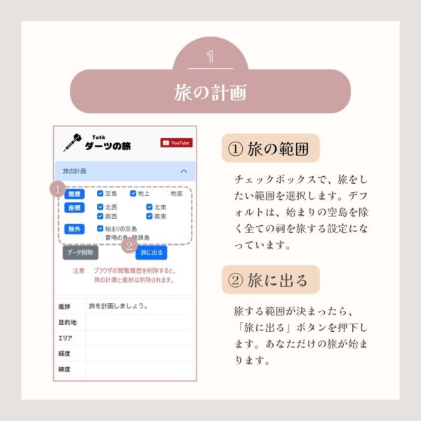 TotKダーツの旅-旅の計画