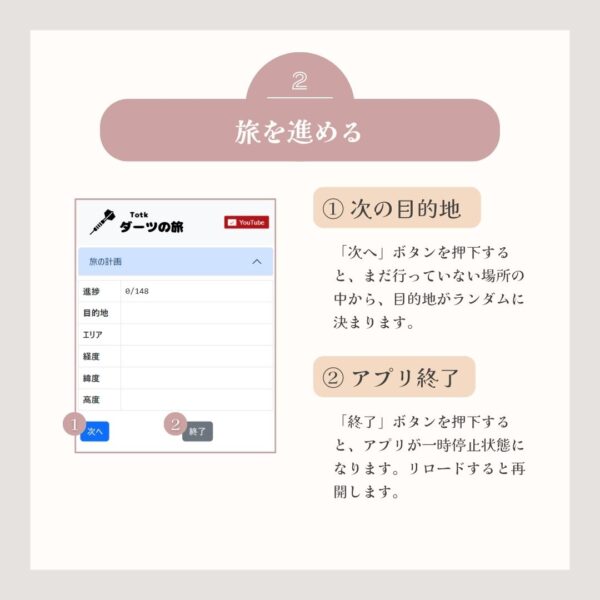 TotKダーツの旅-旅を進める