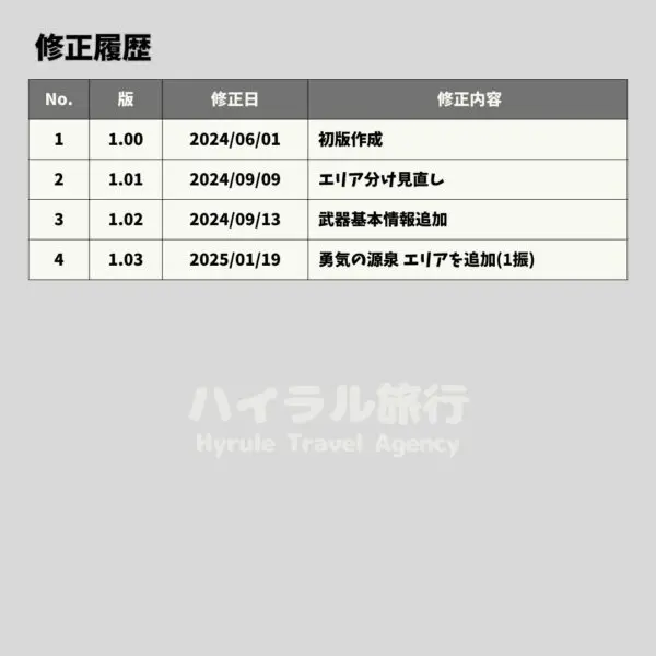朽ちてない『残心の太刀』が出る 影の像 29箇所 - ハイラル旅行