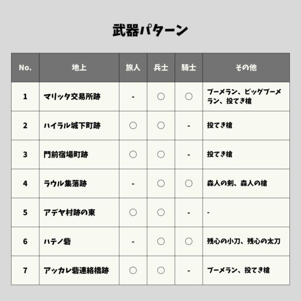 【ティアキン】３人塚とその周辺の影の像-武器パターン