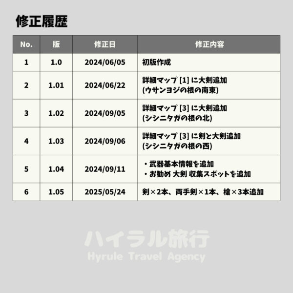 ゾーラシリーズ影の像マップ-修正履歴