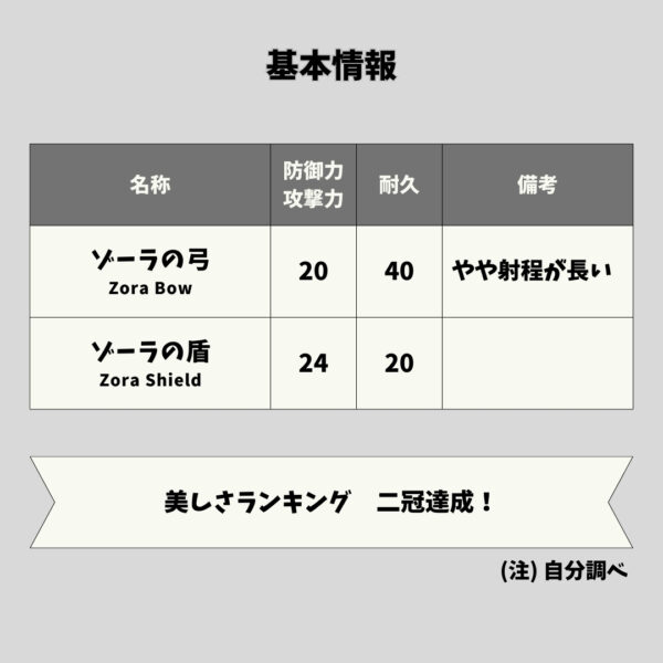 ゾーラの弓と盾-基本情報