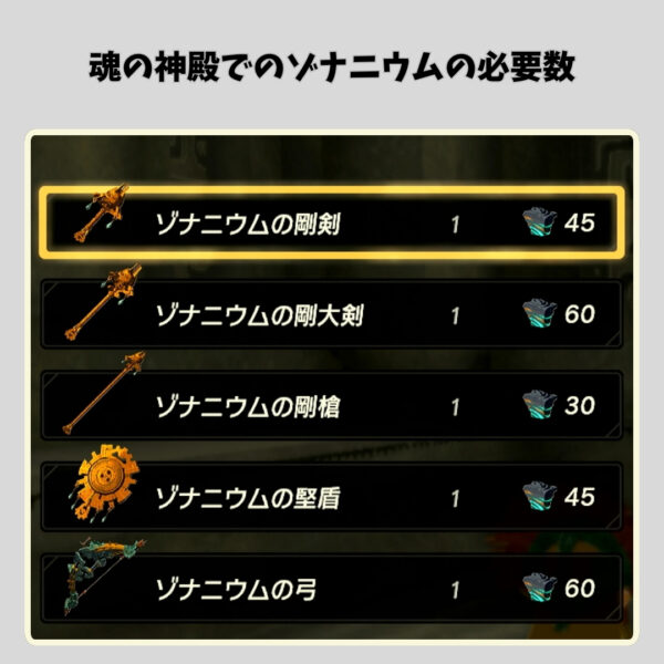 ゾナニウムの武器入手場所-魂の神殿でのゾナニウム必要量