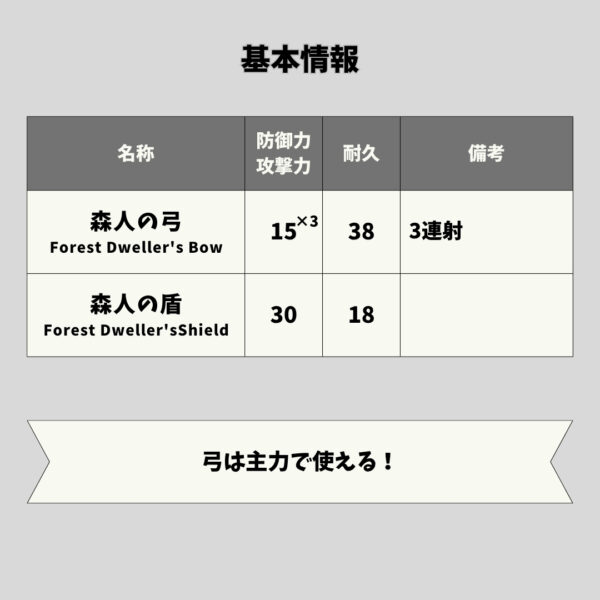 森人の弓と盾収集ガイド-基本情報