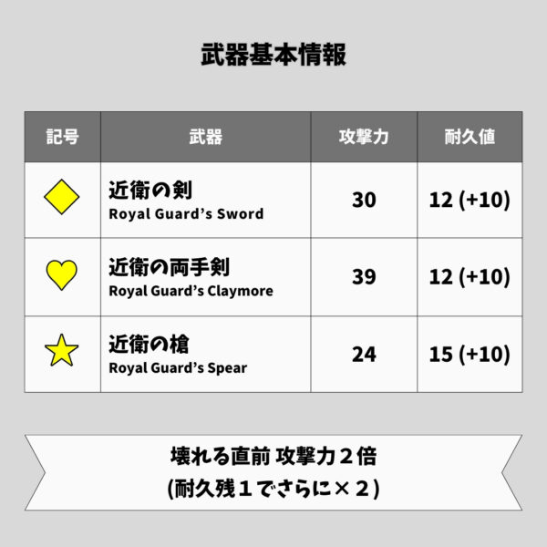 CA11-朽ちてない近衛の武器-基本情報 CA11-朽ちてない近衛の武器-基本情報