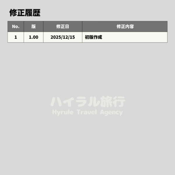 近衛の弓と盾-修正履歴