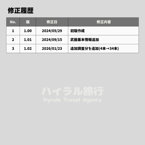 リザルブーメラン収集ガイド-修正履歴 リザルブーメラン収集ガイド-修正履歴