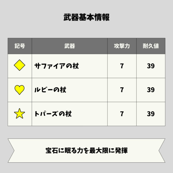 CA16-魔法の杖-武器基本情報