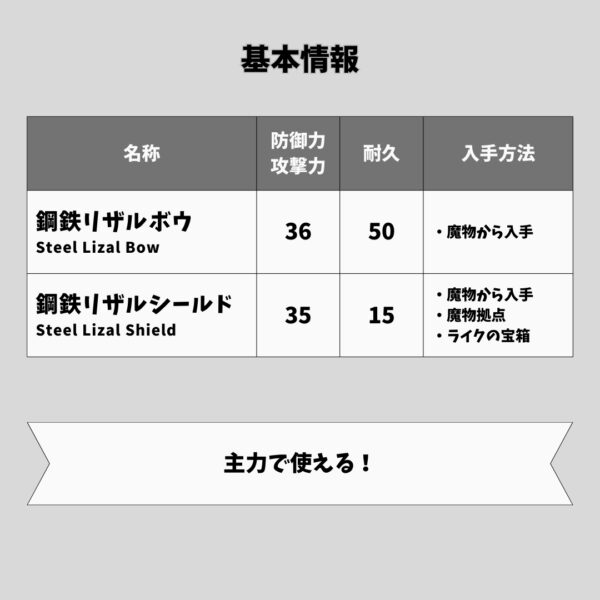 鋼鉄リザルの弓と盾-基本情報