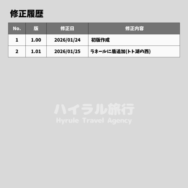 鋼鉄リザルの弓と盾-修正履歴