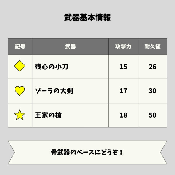 Ex21-夜光装備用-強武器-武器基本情報 Ex21-夜光装備用-強武器-武器基本情報