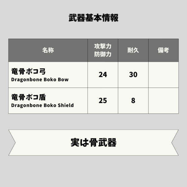 竜骨ボコの弓と盾-基本情報 竜骨ボコの弓と盾-基本情報