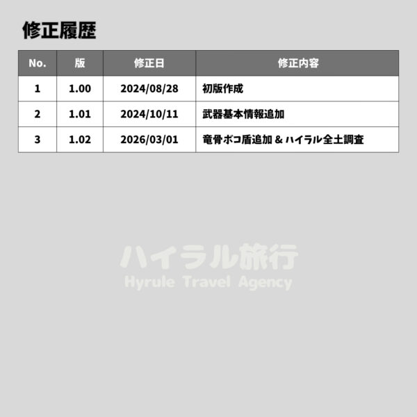 竜骨ボコの弓と盾-修正履歴 竜骨ボコの弓と盾-修正履歴